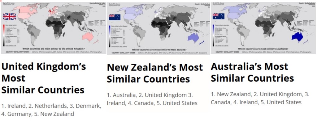 AU/UK/NZ similarities